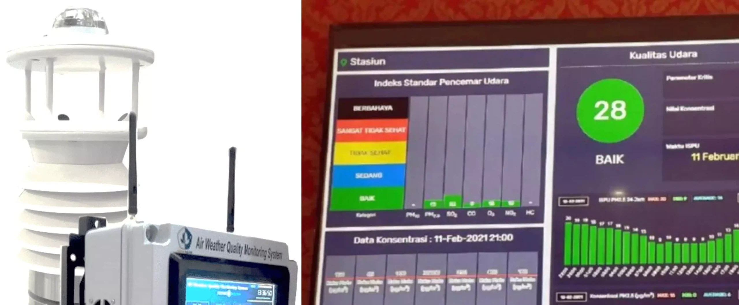 data alat pemantauan kualitas udara data alat pemantauan kualitas udara