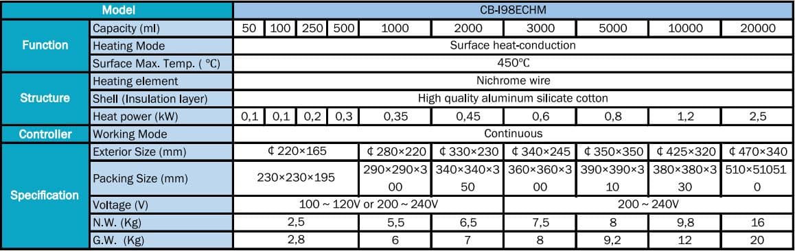 Tipe dan Spesifikasi Electronics Control Heating Mantle