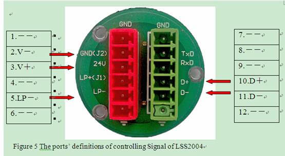 Controlling Signal