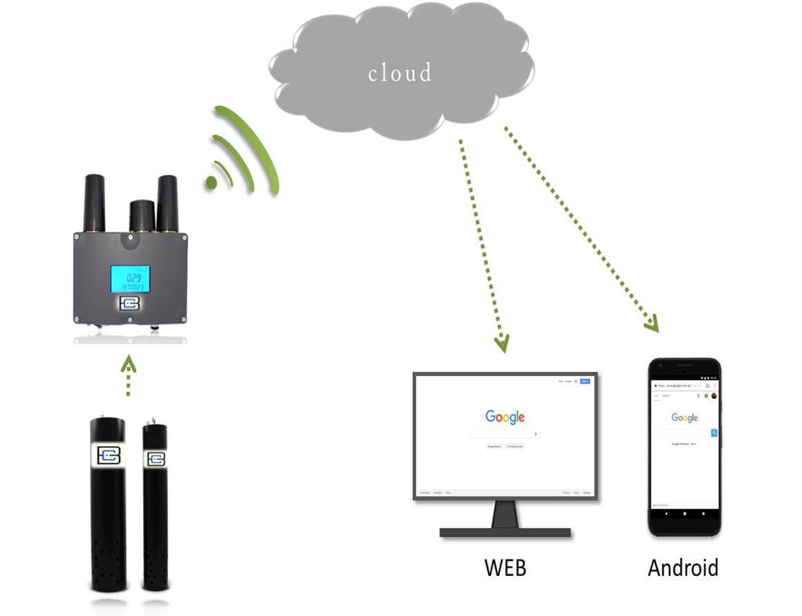 Multiparameter Water Quality Combo Application