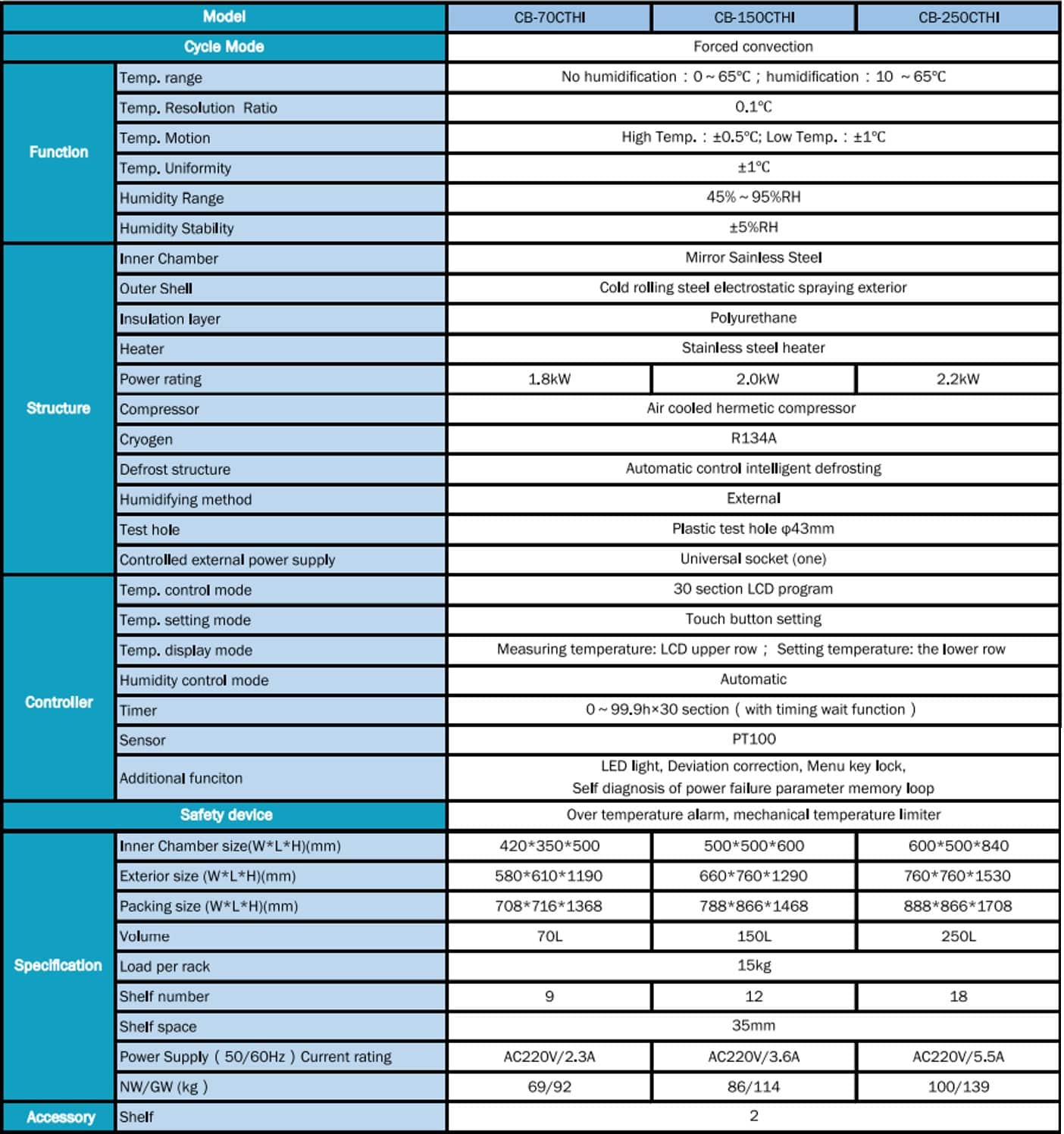 Tipe dan Spesifikasi Constant Temperature Humidity Incubator