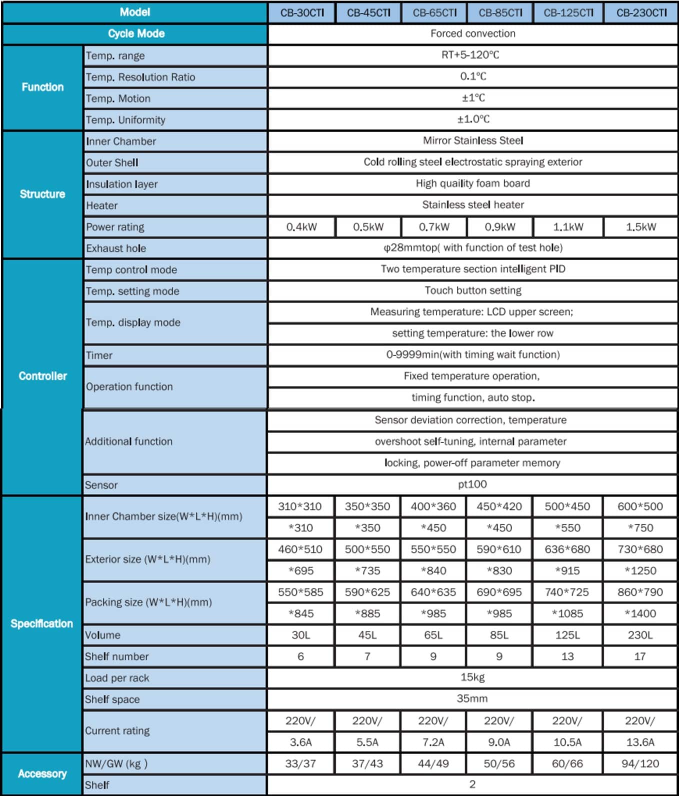 Tipe dan Spesifikasi Constant-Temperature Incubator 2