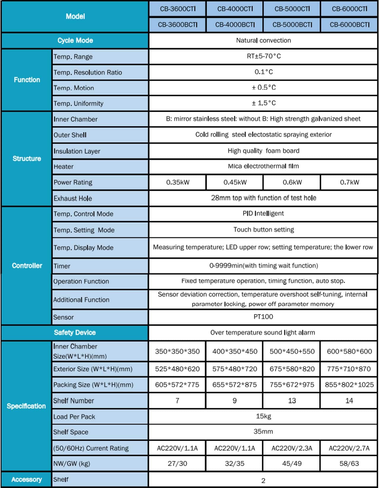 Tipe dan Spesifikasi Constant-Temperature Incubator