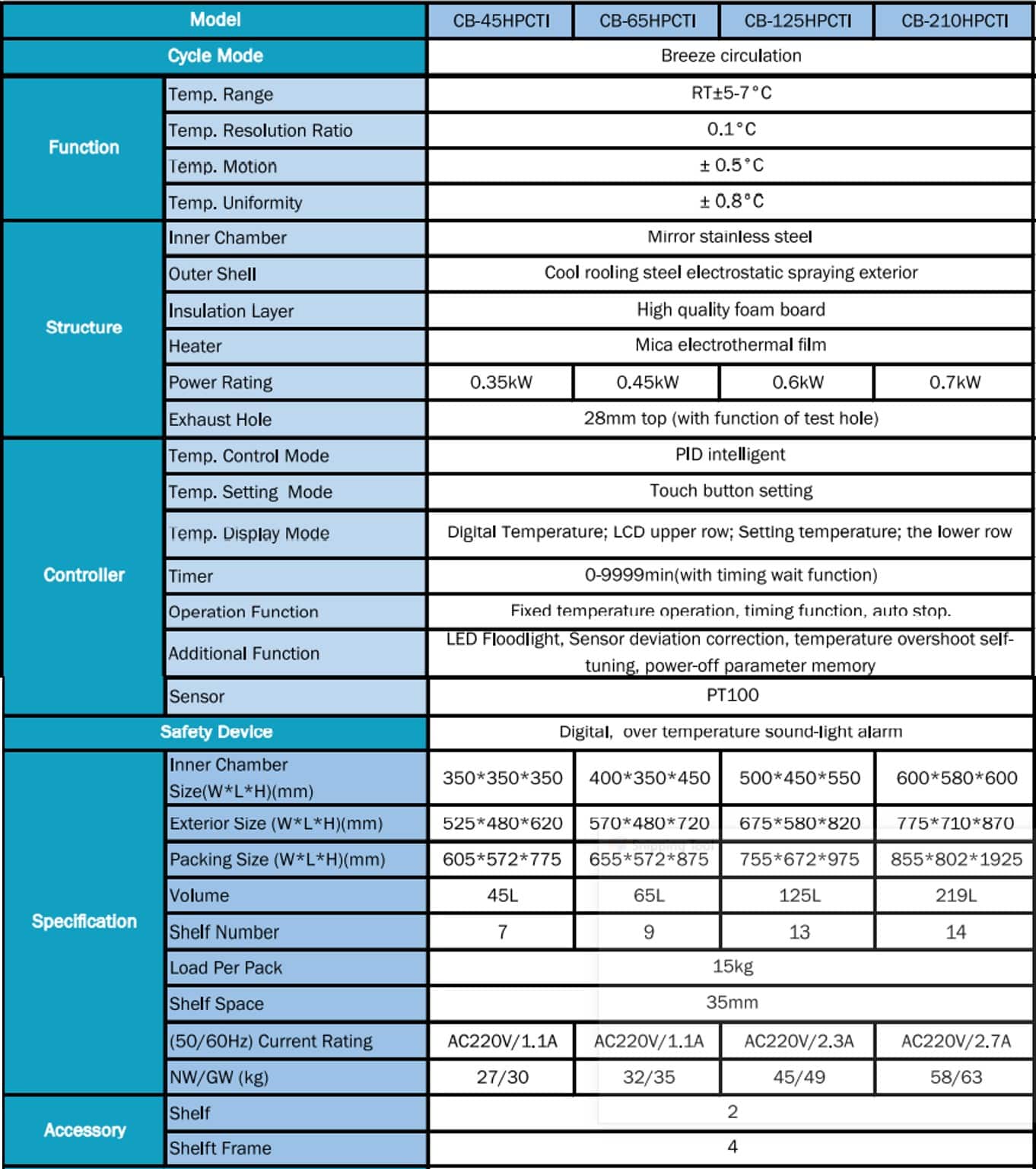 Tipe dan Spesifikasi High Precision Constant Temperature Incubator