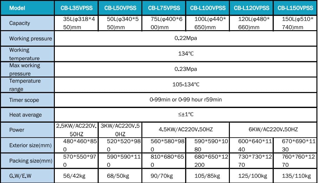 Tipe dan Spesifikasi Vertical Pressure Steam Sterilizer 2