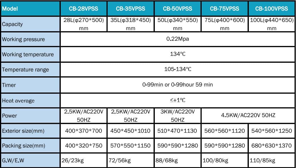 Tipe dan Spesifikasi Vertical Pressure Steam Sterilizer