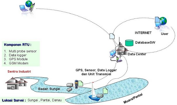 bagan skema data onlimo