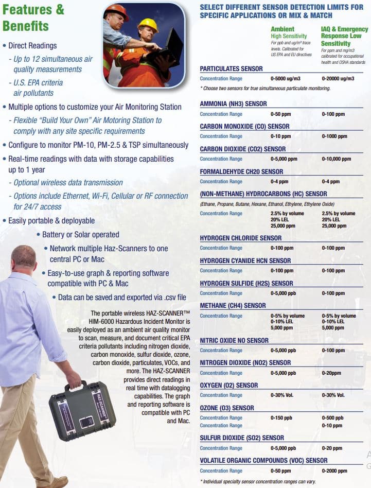 spesifikasi haz scanner alat cek ispu