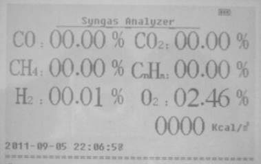 syngas analyzer data